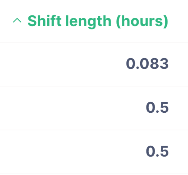 Audit Logs Sona Support