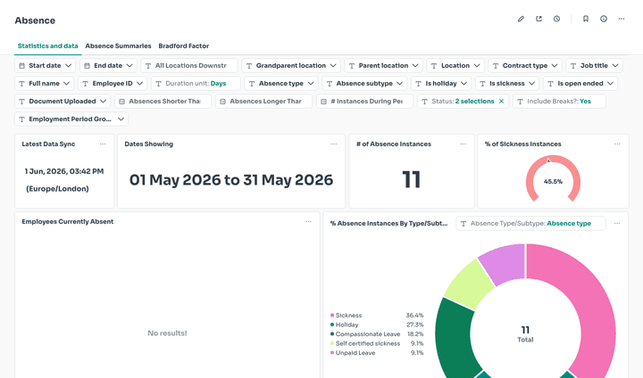 Switching between the Absence dashboard tabs