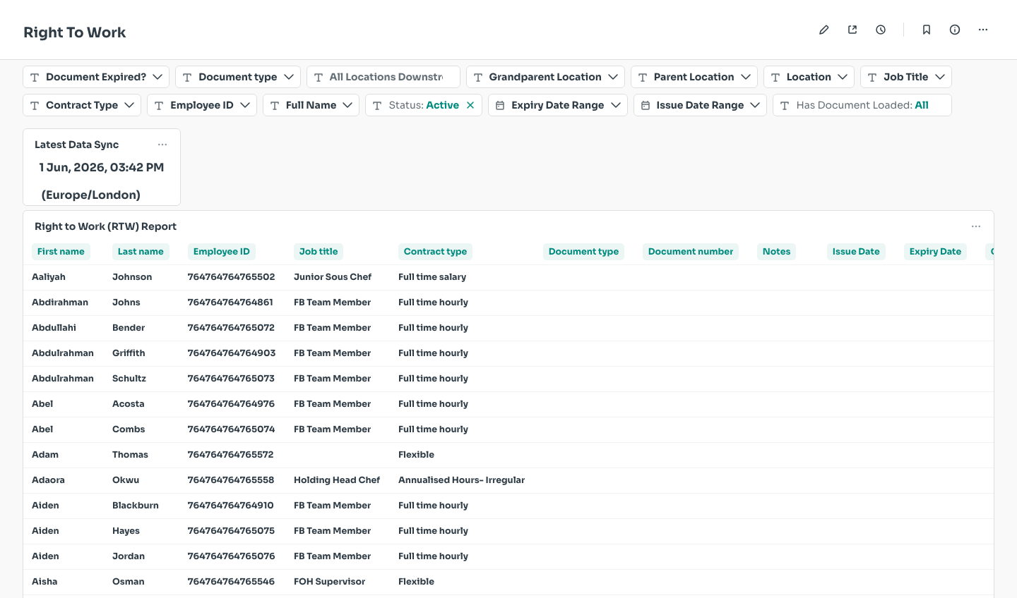Right to Work dashboard overview