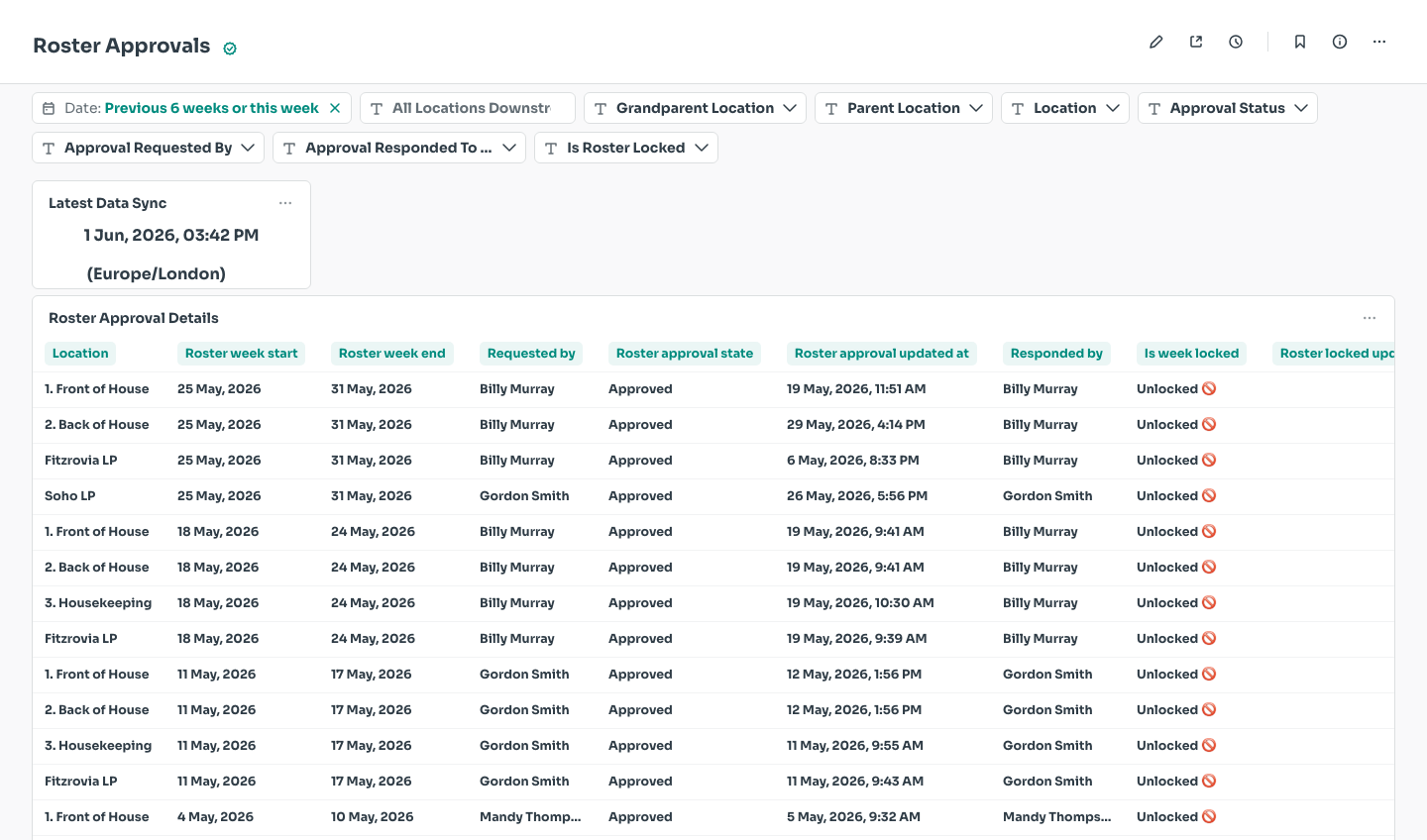 Roster Approvals dashboard overview