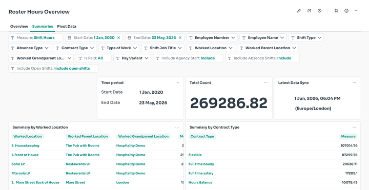 Measure dropdown switching between shift hours and shift counts
