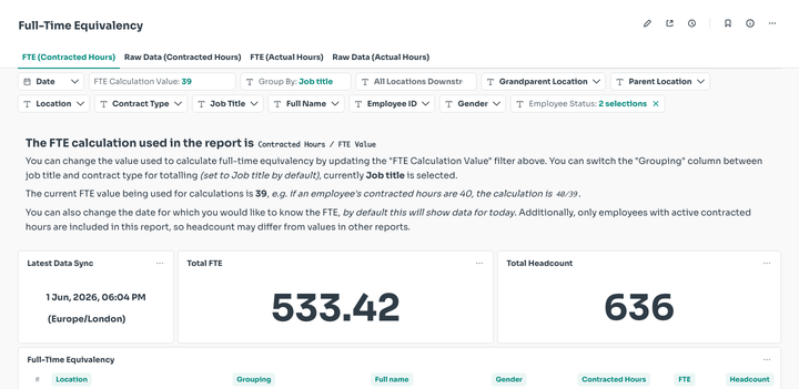 Group By dropdown changing the summary breakdown