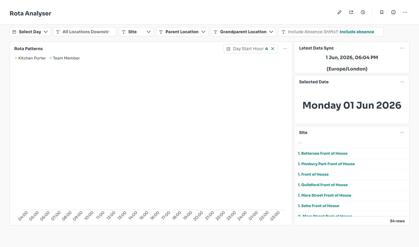 Full Rota Analyser dashboard