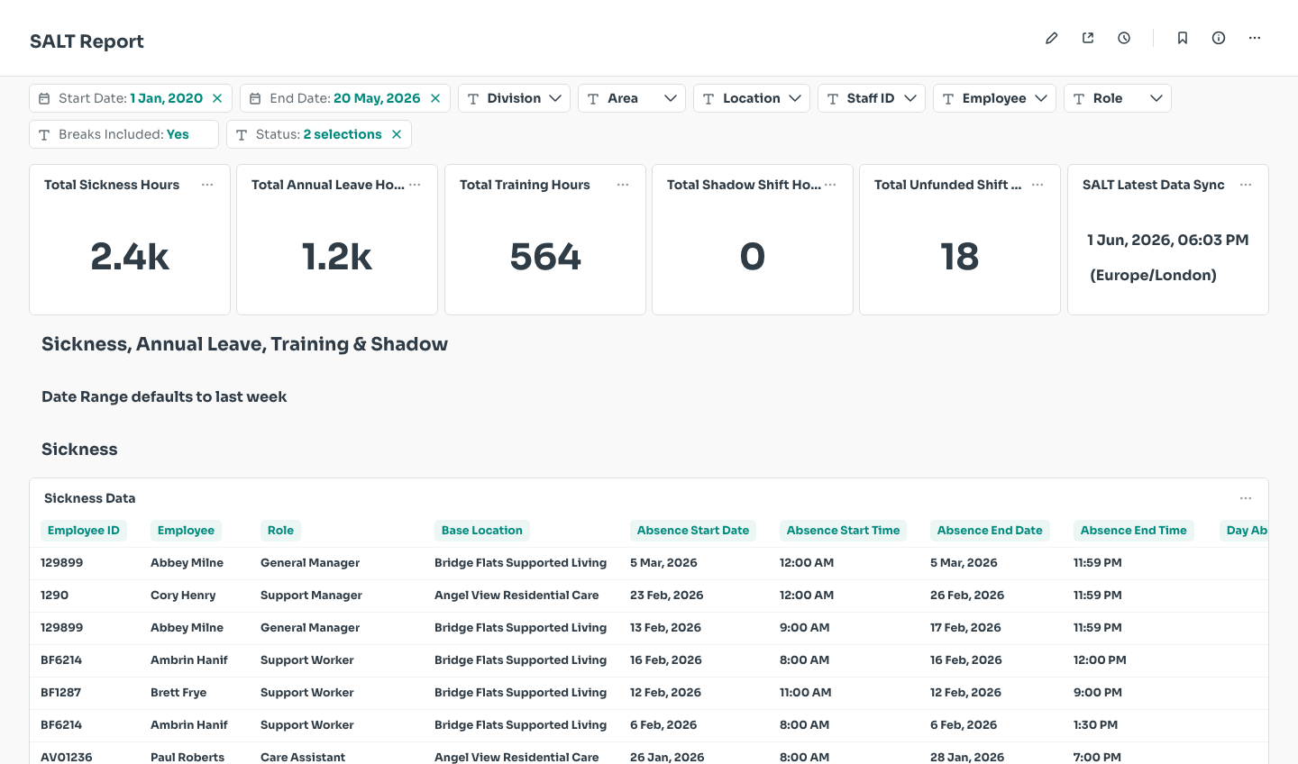 SALT Report dashboard
