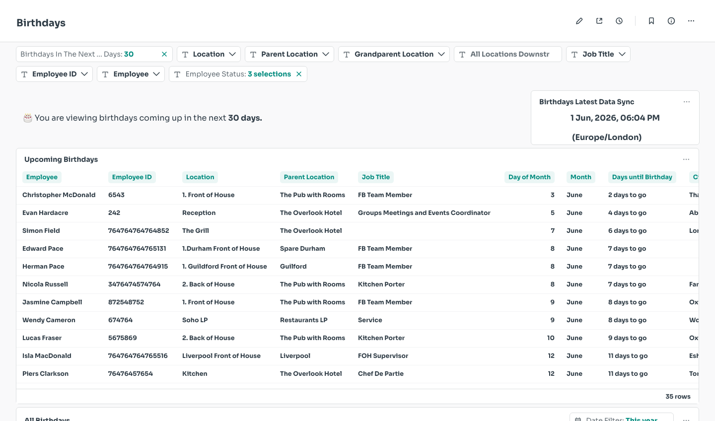 Birthdays dashboard overview