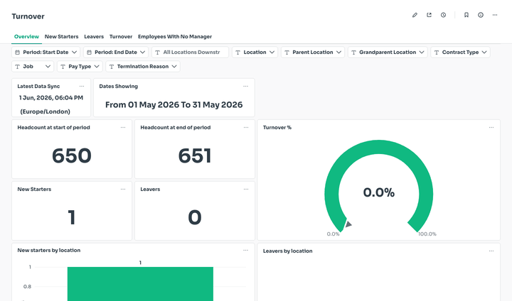 Switching between the Turnover dashboard tabs