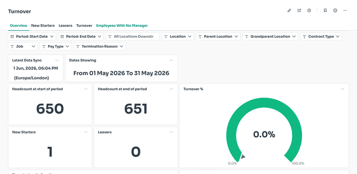 Period: Start Date being changed