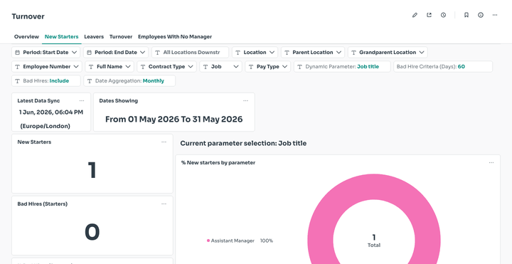 Date Aggregation dropdown changing the trend chart grain