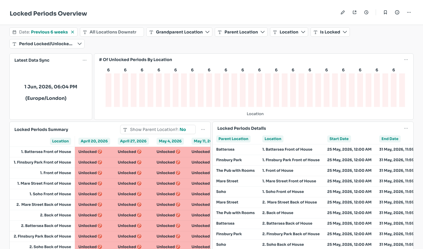 Locked Periods Overview dashboard