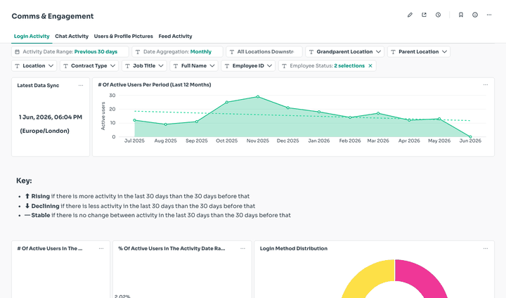 Tab switching across Comms & Engagement