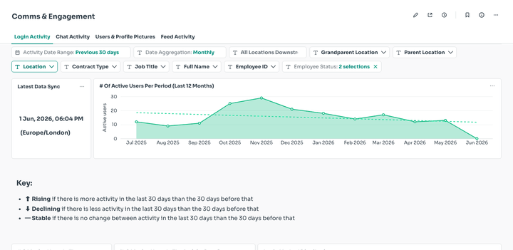 Date Aggregation switching the active-users trend grain