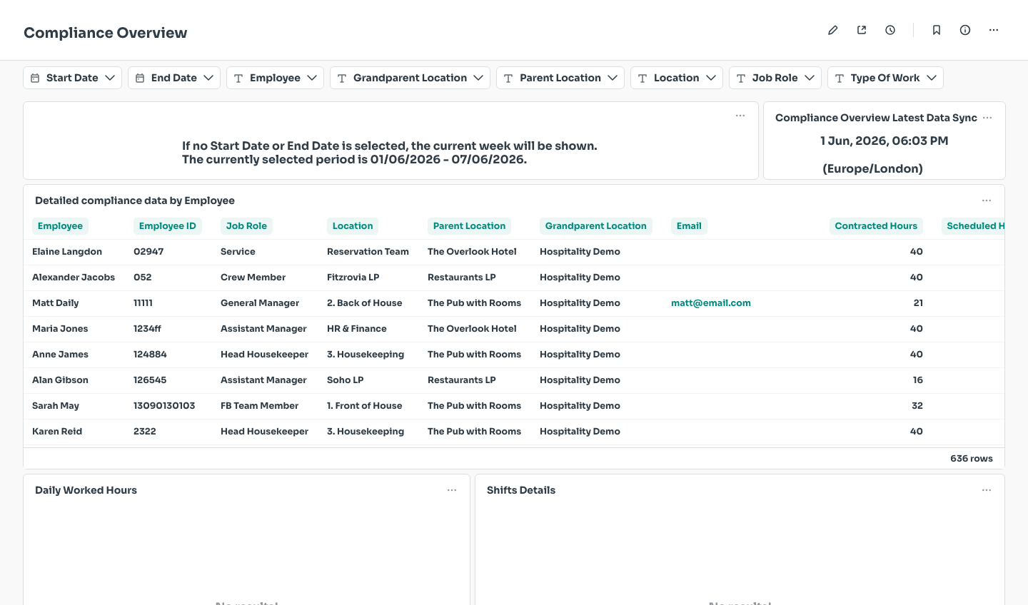 Compliance Overview dashboard