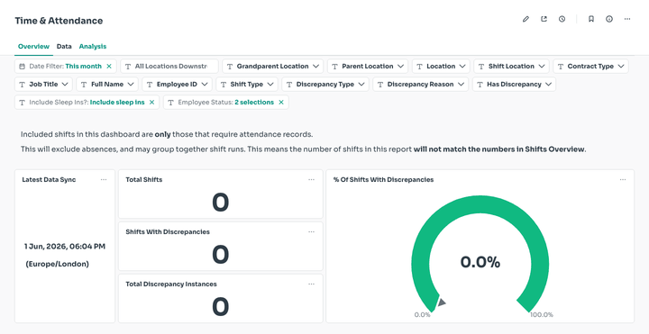 Date Filter dropdown changing the reporting period