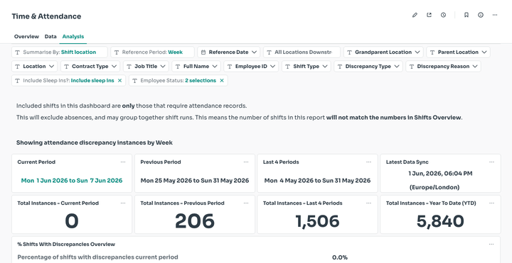 Reference Period dropdown changing the comparison cadence